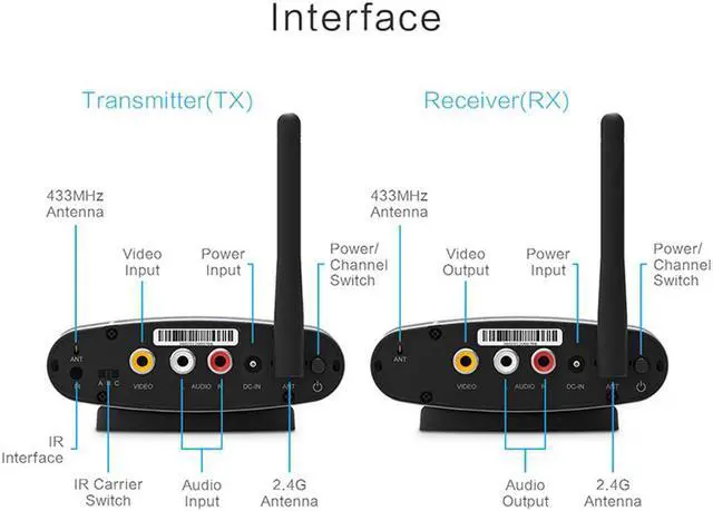 Alt view image 3 of 7 - PAT-225 100m 2.4GHz Wireless A/V Transmitter Receiver Audio Video Sender with IR Signal Extension Wire for TV Set box DVD IPTV