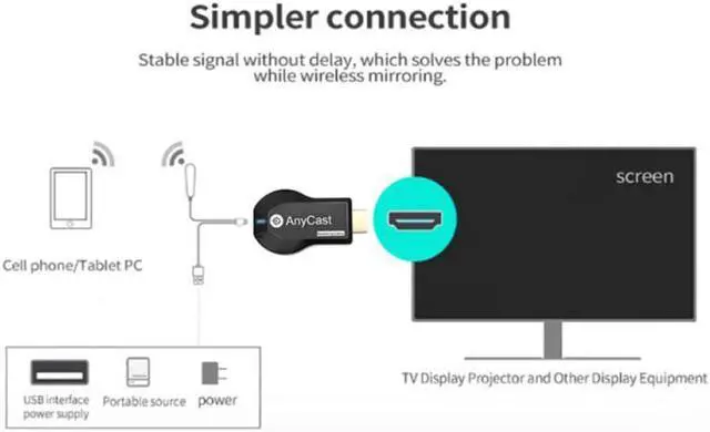 Alt view image 5 of 7 - Wireless WiFi Display TV Dongle Receiver for AnyCast M2 Plus for Airplay 1080P HDMI TV Stick for DLNA Miracast