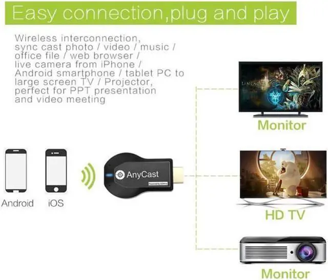 Alt view image 4 of 7 - Wireless WiFi Display TV Dongle Receiver for AnyCast M2 Plus for Airplay 1080P HDMI TV Stick for DLNA Miracast