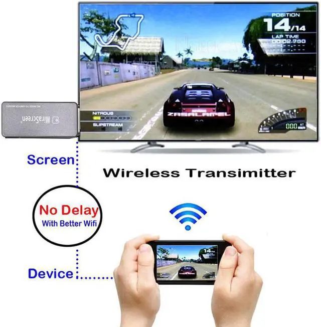 Alt view image 7 of 7 - C1 5G Dual Band 1080P Miracast Wireless DLNA AirPlay HDMI TV Stick Wifi Display Receiver Dongle