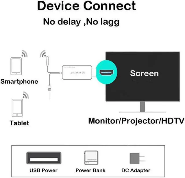 Alt view image 3 of 7 - C1 5G Dual Band 1080P Miracast Wireless DLNA AirPlay HDMI TV Stick Wifi Display Receiver Dongle