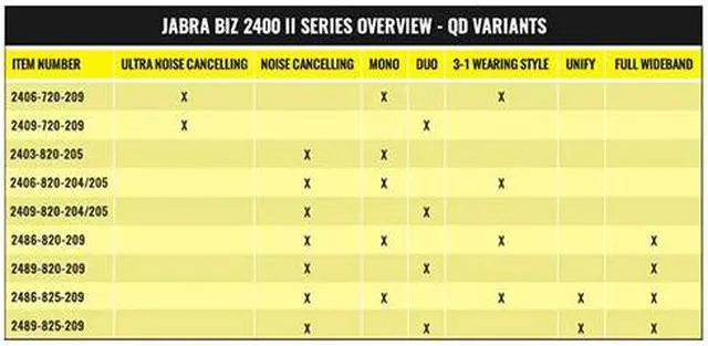 Alt view image 3 of 3 - Jabra BIZ 2400 II Duo NC IP Headset Duo QD Headset