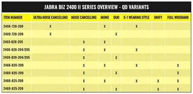 Alt view image 2 of 2 - Jabra BIZ 2400 II Duo UNC Duo QD Headset