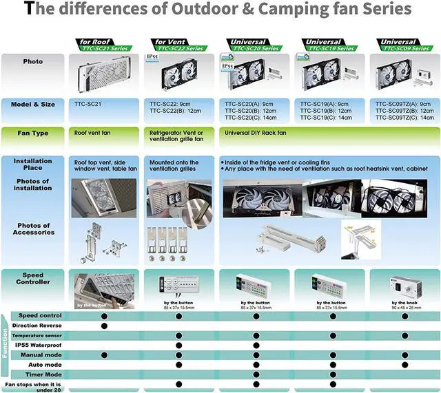 Alt view image 6 of 7 - TITAN- 12V DC IP55 Waterproof Double Rack Mount Ventilation Cooling Fan with Timer and Speed Controller- TTC-SC20 (90mm)