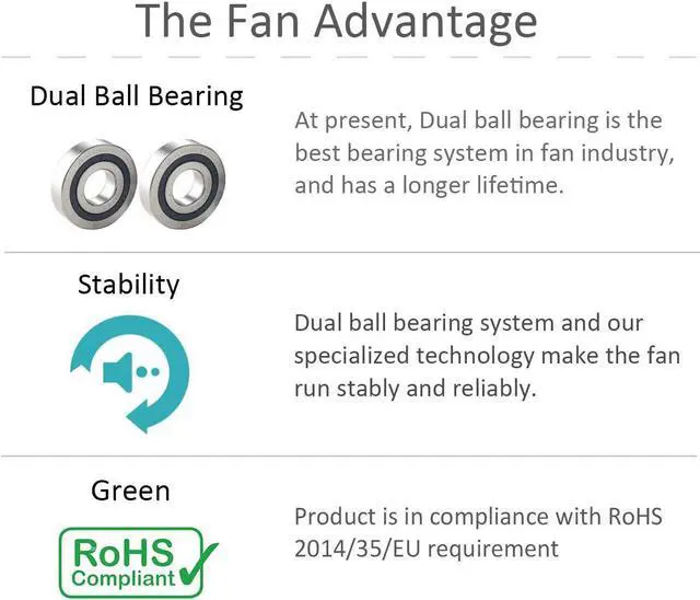 Alt view image 7 of 7 - 2-Pack 40mm x 10mm DC 5V Brushless Cooling Fan, Dual Ball Bearing, 2-Pin