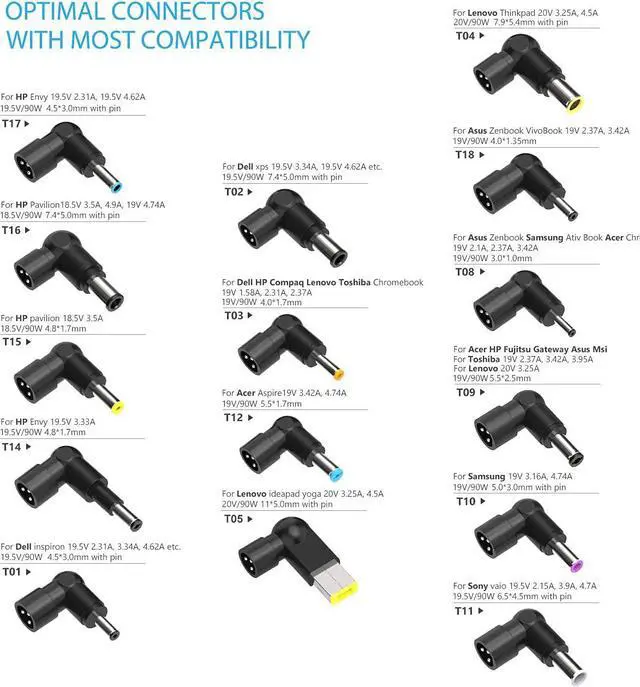 Alt view image 3 of 7 - Belker 90w Universal Laptop Charger AC Adapter for Hp Dell Toshiba IBM Lenovo Acer Asus Samsung Sony Fujitsu Gateway Notebook Ultrabook with 5V 2.4A Fast Charging USB Port