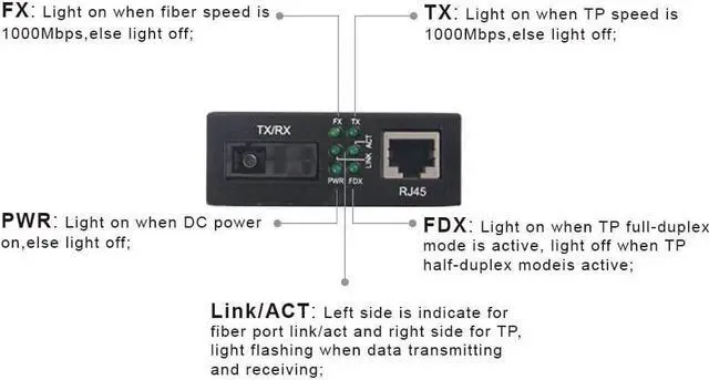 Alt view image 6 of 7 - Gigabit Ethernet Multi-Mode LC Fiber Media Converter (SFP SX Transceiver Included), up to 550M, 10/100/1000Base-Tx to 1000Base-SX