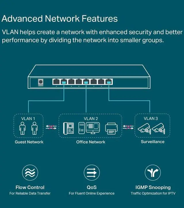 Alt view image 10 of 20 - tp-link tl-sg2008 v3 | jetstream 8 port gigabit smart managed switch | omada sdn integrated | ipv6 | static routing | l2/l3/l4 qos, igmp & link aggregation |limited lifetime protec