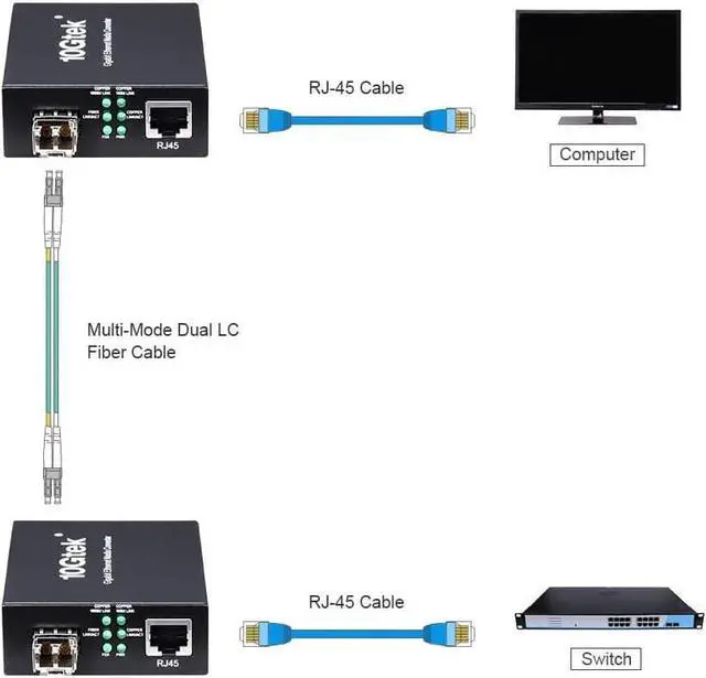 Alt view image 5 of 7 - Gigabit Ethernet Multi-Mode LC Fiber Media Converter (SFP SX Transceiver Included), up to 550M, 10/100/1000Base-Tx to 1000Base-SX