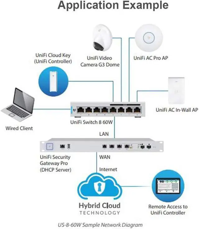 Alt view image 6 of 6 - UniFi Switch 8 US-8-60W 8-Port Fully Managed Gigabit Switch 802.3af PoE Ports