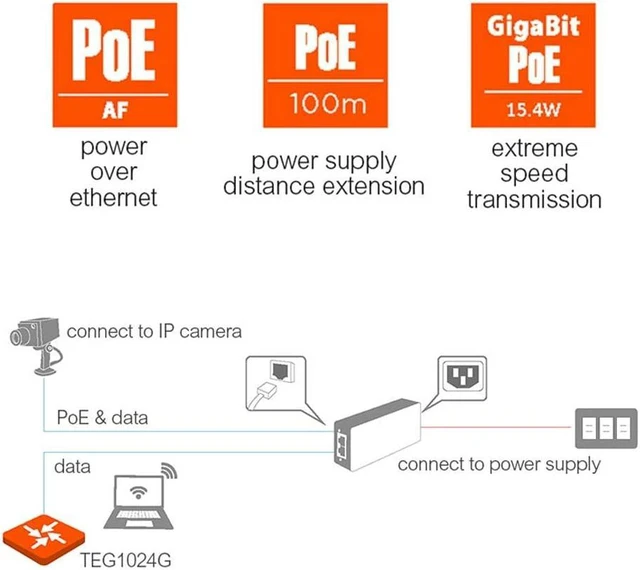 Alt view image 7 of 7 - Tenda AC1200 Dual-Band PoE Access Point Kit with Gigabit 30W PoE+ Injector