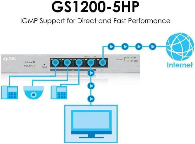 Alt view image 3 of 6 - Zyxel 5-Port Gigabit Ethernet Web Managed PoE+ Switch | 4x PoE+ @60W | VLAN Support | Sturdy Metal Case | Desktop or Wall-Mount | QoS | Ethernet Splitter [GS1200-5HPv2]