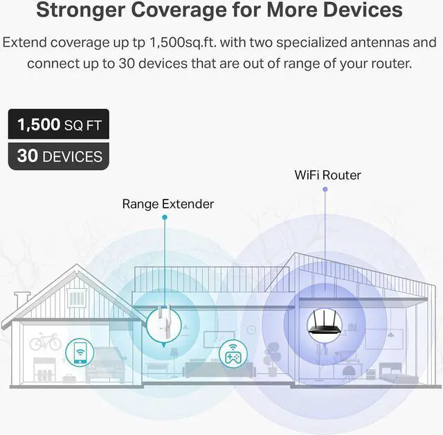 Alt view image 3 of 7 - TP-Link AX1800 WiFi 6 Extender(RE605X)-Internet Booster, Covers up to 1500 sq.ft and 30 Devices,Dual Band Repeater up to 1.8Gbps Speed, AP Mode, Gigabit Port