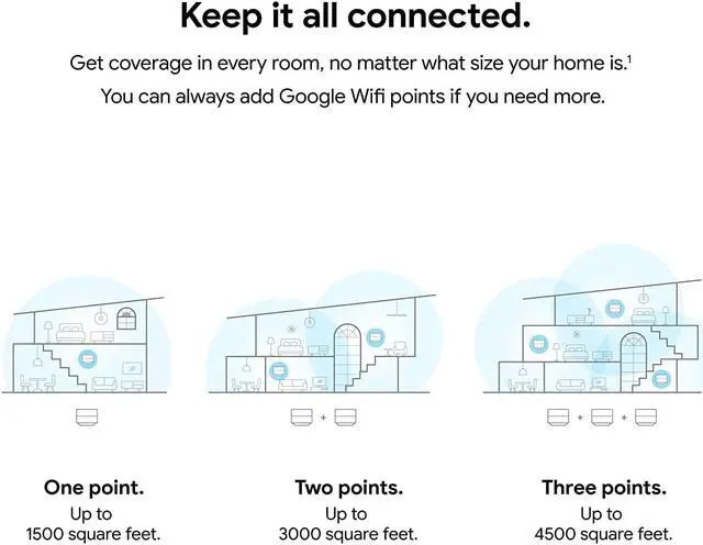 Alt view image 3 of 7 - Google Wifi - AC1200 - Mesh WiFi System - Wifi Router - 4500 Sq Ft Coverage - 3 pack