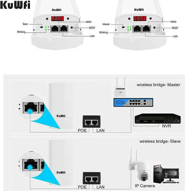Alt view image 4 of 7 - KuWFi Bundle of Goods 2.4G Wireless WiFi Bridge and Long Range Outdoor Wireless Access Point
