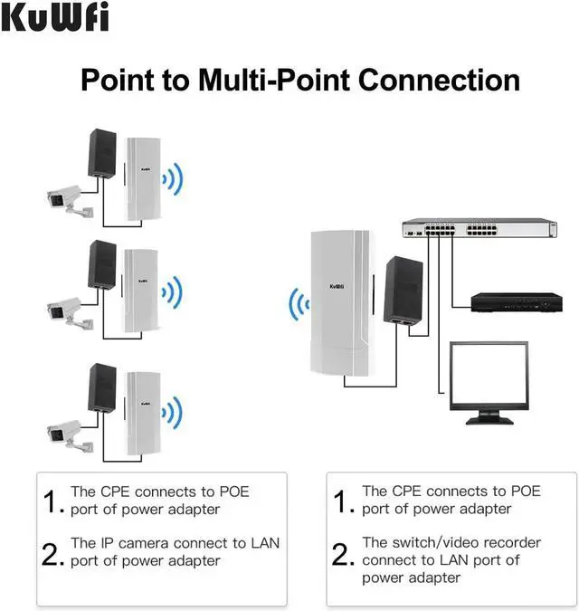 Alt view image 6 of 7 - Gigabit Wireless Bridge, KuWFi 1200Mbps WiFi Bridge Point to Point Outdoor, 2.4&5.8G Long Range WiFi Bridge CPE with Panel Antenna Up to 5KM with 48V PoE Power[2-Pack]