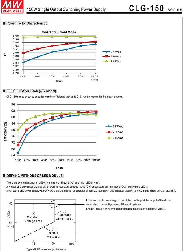 Alt view image 6 of 6 - CLG-150-24 AC-DC Power Supply Enclosed LED Single Output 24V
