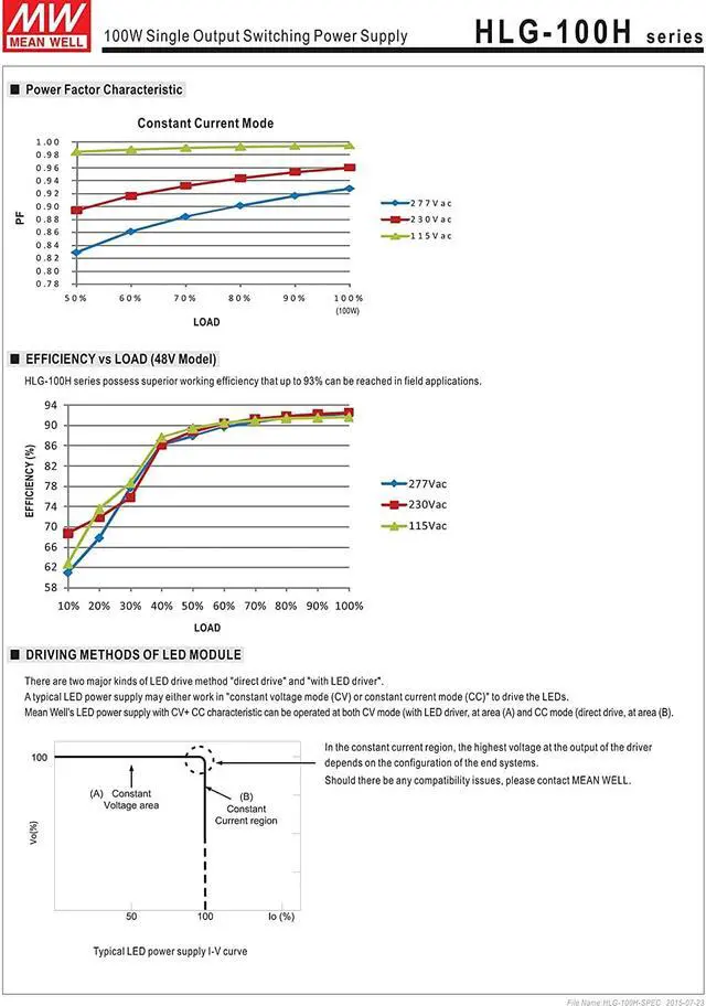 Alt view image 5 of 7 - HLG-100H-48A