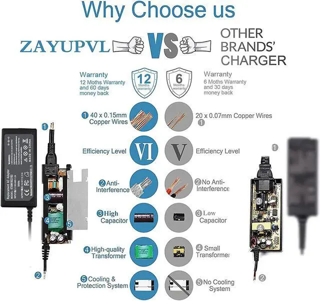 Alt view image 3 of 7 - 741727-001 740015-003 Laptop Charger for HP Pavilion X360 14m-cd0003dx 15-cs0xxx 15-bs0xx 17-by1xxx 17-ca0xxx 15-dw2xxx 15-BA 15-F Series Stream 11 13 14 TouchSmart Elitebook 840 Power Supply Cord