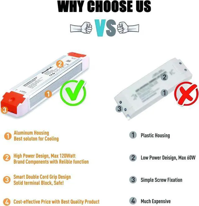 Alt view image 3 of 6 - 120W Dimmable LED Driver, PLUSPOE 110V to 24V Dimming LED Power Supply Transformer Compatible with Lutron, Leviton and Other Wall Dimmer, Aluminum Alloy Housing.
