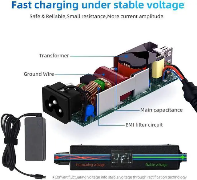 Alt view image 5 of 7 - 45W USB-C Ac Adapter Laptop Charger for HP Pavillion X2 HP Spectre x360 13 Lenovo Yoga 720 910 ThinkPad X1 Yoga5 Pro 4X20E75132 DELL XPS12 XPS13 ASUS ZenBook 3 UX390 Notebook Power Supply Cord Plug