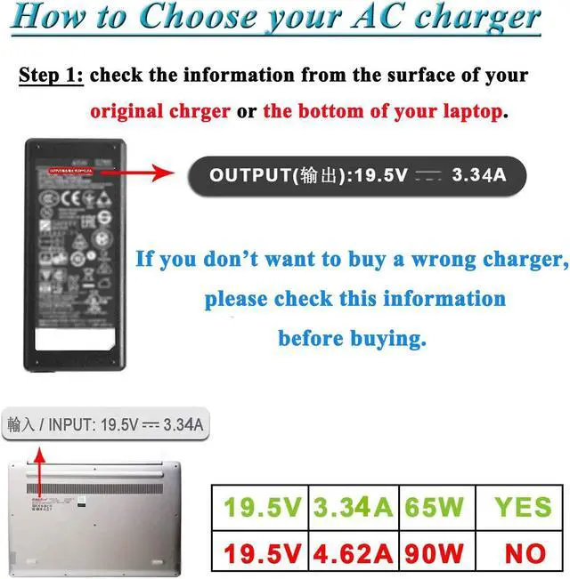 Alt view image 3 of 7 - 19.5V 3.34A 65W Laptop Charger Replacement for  Latitude 7480 7490 5400 5480 5490 E5470 E6420 5580 5500 5590 E5430 E6410 E5570 E6430 E6440 E6540 E7250 E7440 E7450 AC Adapter Power Cord
