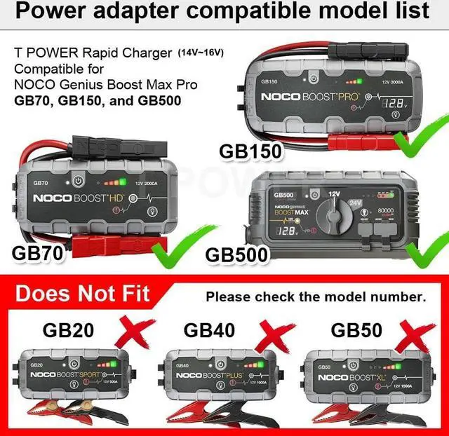 Alt view image 3 of 5 - T POWER Fast Qiuck Charger for NOCO GB70, GB150 GB250 GB251 GB500 XGC4 UltraSafe Lithium Jump Startres Ac Dc Adapter Power Supply