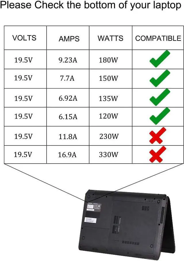 Alt view image 3 of 3 - AC Charger Compatible with Asus Tuf Gaming FX505D FX505DD FX505DT FX505DU FX505DY FX505G FX505GT FX505GD FX505GE FX505GM FX505 F15 FX506 FX506LI FX506LH FX506LU 180W Laptop Supply Power Adapter Cord