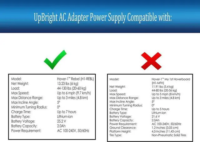 Alt view image 3 of 5 - UpBright AC Adapter Compatible with X Hover-1 Rebel H1-REBL 25.2V 2.0Ah Li-ion Battery Hover board Electric Scooter DSA-REBL-BLK XHover-1 HLT-118A-2940400U FY0132940400 CP294040A 29.4VDC Power Charger