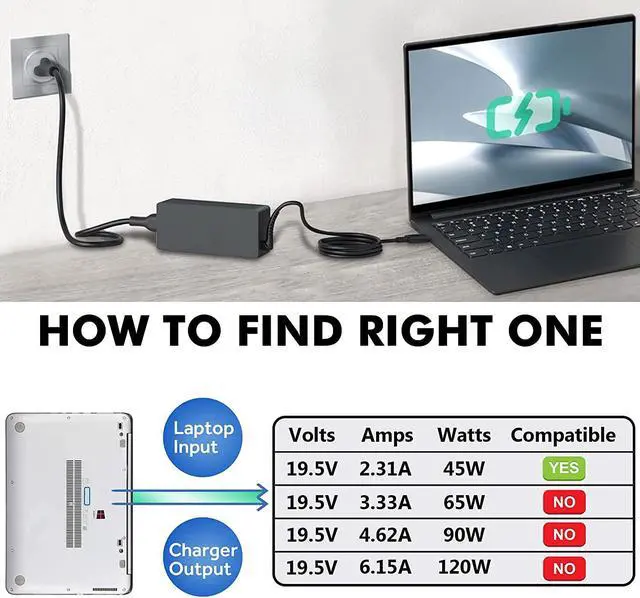 Alt view image 3 of 6 - 45W 19.5V 2.31A AC Adapter Charger for HP Stream 11 13 14 Series;Pavilion TouchSmart 11 13 15;Elitebook Folio 1040 G1;HP Spectre X360; fit 721092-001 741727-001 Power Supply Cord