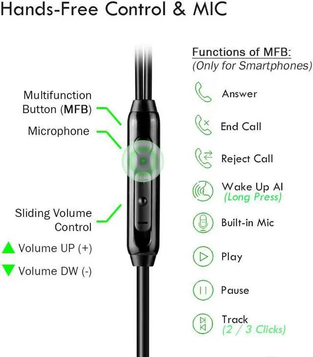 Alt view image 4 of 7 - Extra Long Earbuds for TV & PC with 12FT Spring Coiled Extension Cable Volume Control & Mic in-Ear Wired Headphones for 3.5mm Audio Output Devices ChanGeek CGS06