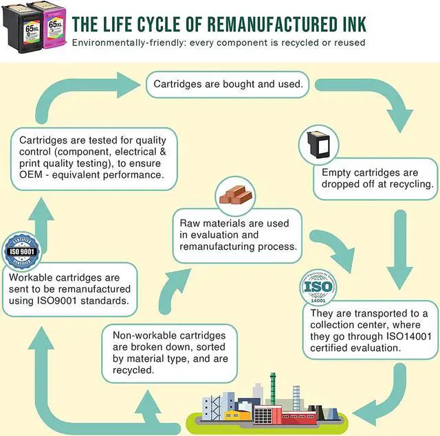 Alt view image 5 of 7 - Limeink Remanufactured Ink Cartridges Replacement  Ink 65 65XL  65 Ink Cartridges Black Color Combo Pack 65 XL Ink Cartridges 65xl Ink Cartridge  Printers Deskjet 3755 3700