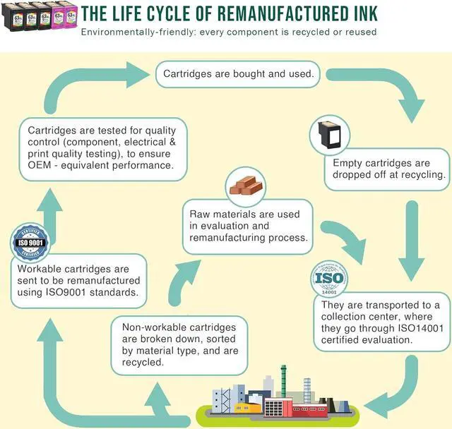 Alt view image 5 of 7 - Limeink 5 Remanufactured Ink Cartridge 63XL 63 XL High Yield  Envy 4512 4520 Deskjet 3632 2130 2132 1110 3636 3637 1112 3630 3634 OfficeJet 3830 3833 4650 4652 4655 5255 5258 Printer Black Color