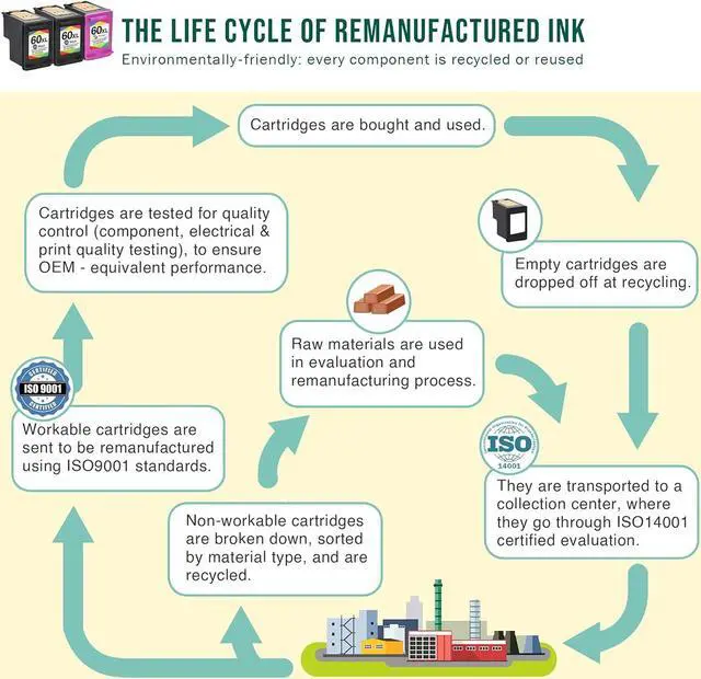 Alt view image 5 of 7 - Limeink Remanufactured Ink Cartridge 60XL 60 XL Replacement  Envy 100 110 120 Photosmart c4680 c4780 c4795 d110 Deskjet d2680 f2430 f4280 f4440 f4480 f4580 Printer (2 Black, 1 Color)