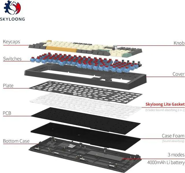 Alt view image 6 of 7 - YMDK Plastic GK980 Triple-Mode 4 Knobs Gasket RGB Hot Swappable Macro Programmable Bluetooth Wired 2.4G Mechanical Keyboard Barebone