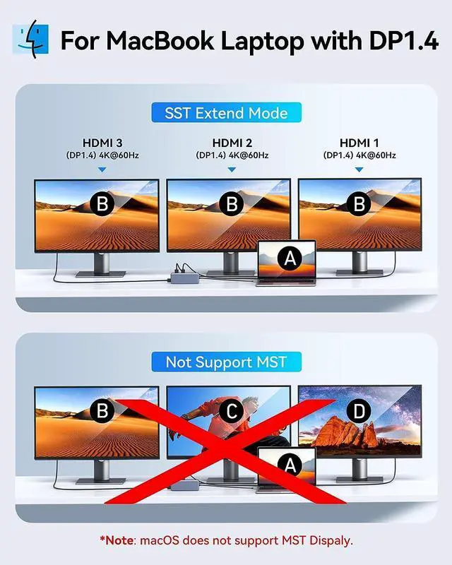 Alt view image 6 of 7 - Docking Station 3 Monitors, Triple and Quadruple Display Docking Station with HDMI DP VGA