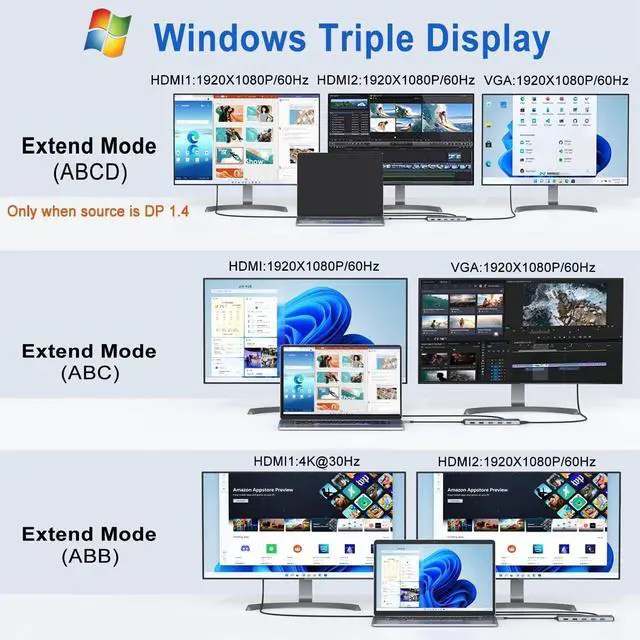 Alt view image 3 of 7 - USB C Laptop Docking Station Dual Monitor,14 in 1 Dual HDMI+VGA, 4K USB C Triple Display Docking Station,with Ethernet,3USB3.0,2 USB2.0,PD,USB C Port,SD/TF, Audio for MacBook/Dell/Lenovo/HP