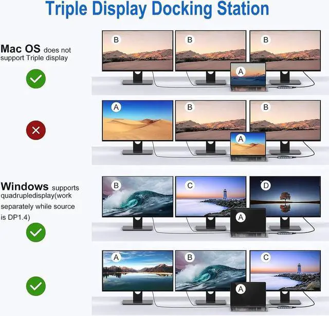 Alt view image 5 of 7 - USB C Laptop Docking Station Dual Monitor,14 in 1 Dual HDMI+VGA, 4K USB C Triple Display Docking Station,with Ethernet,3USB3.0,2 USB2.0,PD,USB C Port,SD/TF, Audio for MacBook/Dell/Lenovo/HP