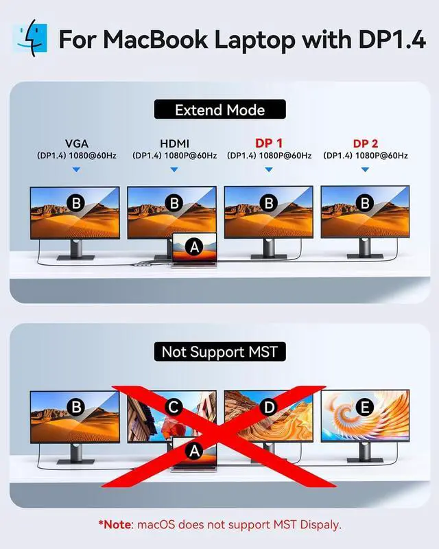 Alt view image 4 of 6 - USB C Docking Station Dual Displayport, Selore Laptop Docking Station Dual Monitor, USB C Hub with 2 DP, HDMI, VGA, 3*USB Port, Multi Monitor Adapter for , HP, Lenovo, etc