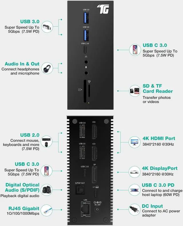 Alt view image 4 of 7 - Tiergrade USB C Docking Station Dual Monitor for Windows/macOS, 17 in 1 Triple Display Laptop Docking Station, USB-C Dock with Dual 4K HDMI, DP, S/PDIF, 6 USB Ports, Ethernet, Audio, SD/TF, 60W PD