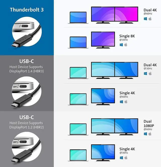 Alt view image 4 of 7 - Kensington SD2480T Thunderbolt 3 and USB-C Dual 4K Docking Station with 60W PD, SD & Micro SD Card Reader, for Windows and MacBooks (K38410NA)
