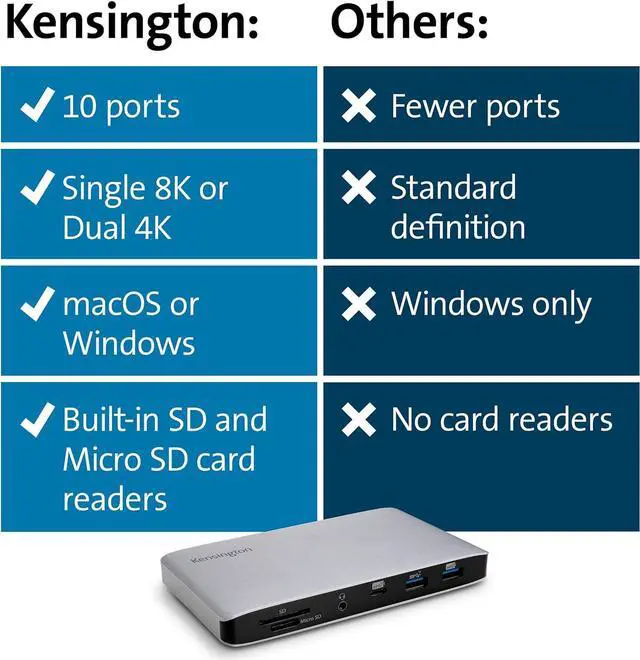 Alt view image 7 of 7 - Kensington SD2480T Thunderbolt 3 and USB-C Dual 4K Docking Station with 60W PD, SD & Micro SD Card Reader, for Windows and MacBooks (K38410NA)