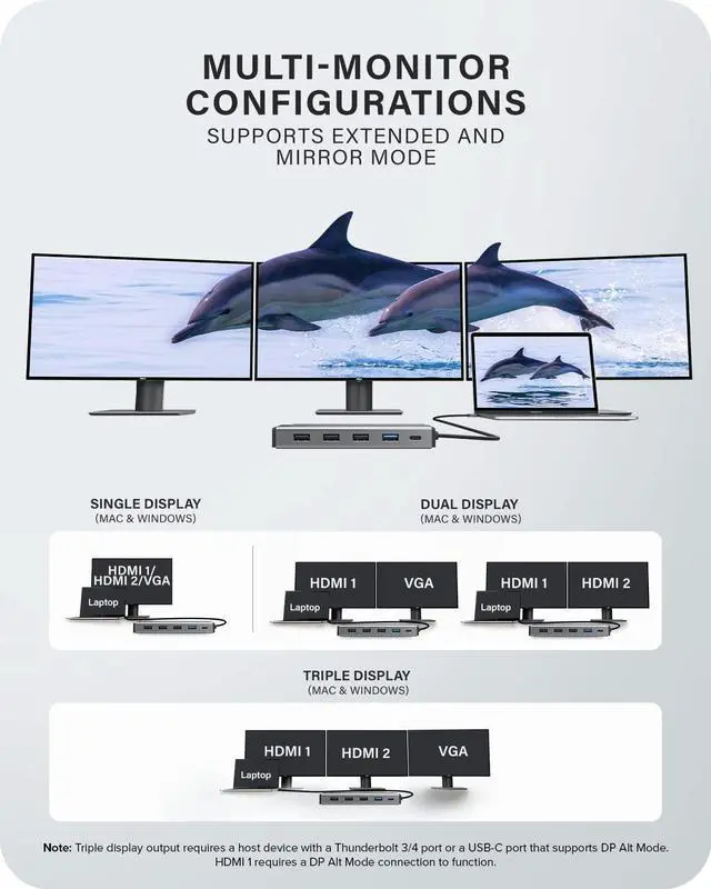 Alt view image 6 of 7 - ALOGIC USB-C 12-in-1 Mini Docking Station, Triple Display with 2 HDMI & VGA, 100W Power Delivery, USB-C & USB-A Hub, Gigabit Ethernet, SD/microSD Reader for Windows, Mac & Chromebook