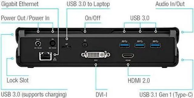 Alt view image 2 of 6 - Targus DOCK171 Universal Docking Station, USB 3.0 Connection, 2 Screen Outputs (Single Output Up to 2K Resolution) with Power Chip for Each Manufacturer Laptop