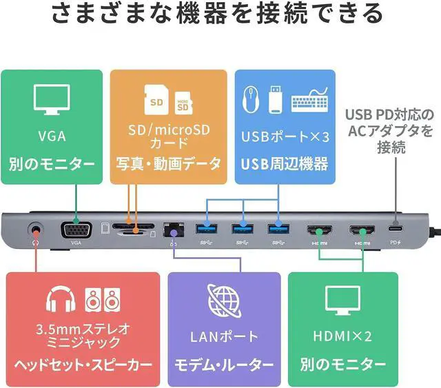 Alt view image 7 of 7 - Sanwa Supply USB-C VDK8 Docking Station/Hub USB Type-C Connection (HDMI/VGA Output Compatible), Type-C Female x 1 (PD 3.0, Charging Only), USB A Connector x 3, Female x 3, 3.5mm Stereo Mini Jack x