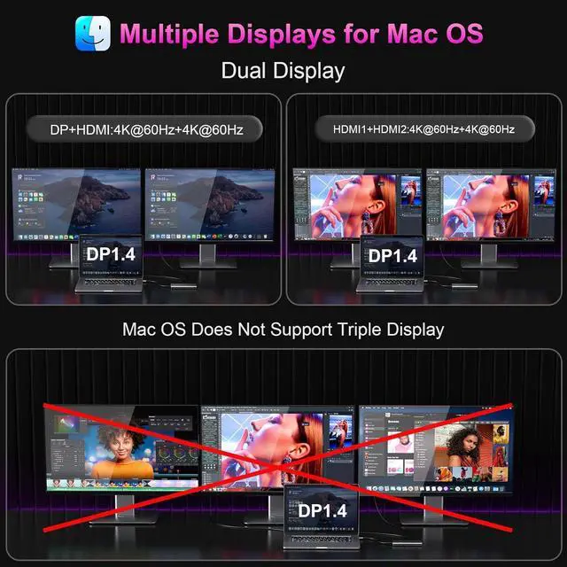 Alt view image 5 of 7 - USB C to Dual HDMI Adapter, USB Type C to Dual Monitor HDMI Adapter, USB C Adapter 2 HDMI USB C Hub 4K@60Hz for Laptop HP/Dell/Surface/Lenovo/Thinkpad/Chromebook/MacBook