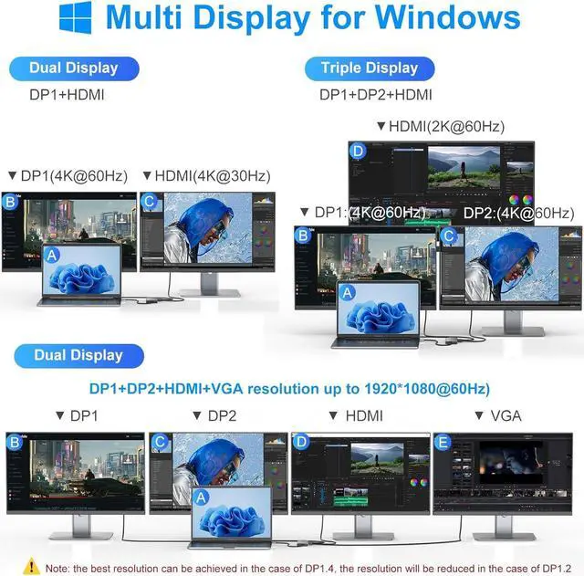 Alt view image 4 of 7 - USB C Docking Station Dual Monitor HDMI for Dell HP Lenovo Laptop,14 in 1 Docking Station to 2 HDMI Port 4K+VGA USB Type C Hub Multiport Adapter Dongle Dock,USB C to Ethernet+5 USB+SD/TF+100W PD+Audio
