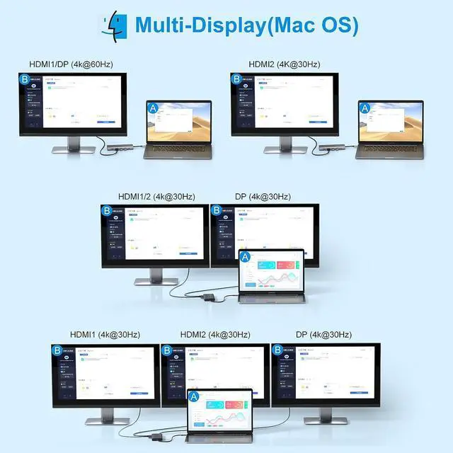 Alt view image 4 of 7 - USB C Laptop Docking Station Dual Monitor HDMI for //HP Laptop 14 in 1 USB C Hub Multiport Adapter Dongle Dock USB C to 2 HDMI 4K+DisplayPort+Ethernet+4USB+2USB C+100W PD Charger+SD/TF+Audio