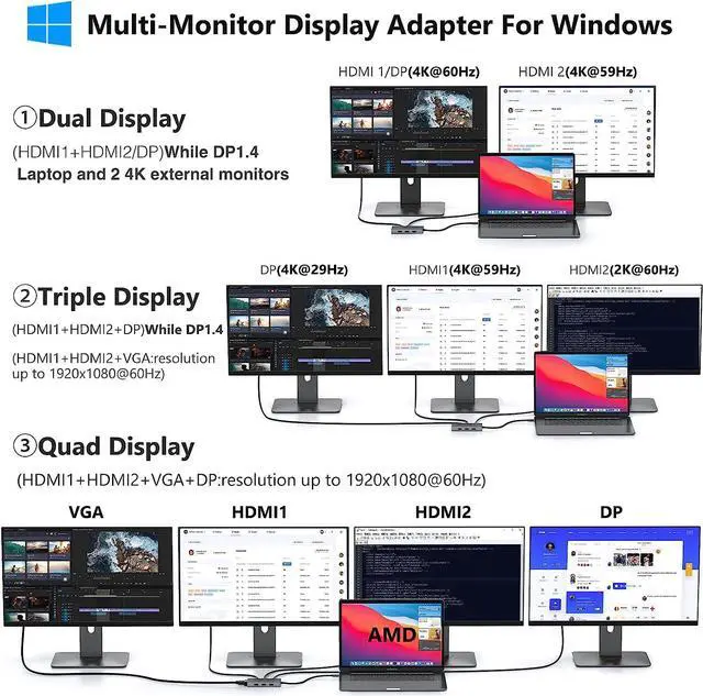 Alt view image 4 of 7 - 3 in 1 USB C to HDMI Multiport Adapter with 4K HDMI Output & 8 in 1 USB C Docking Station Dual Monitor for Dell/HP/Lenovo/Surface Laptop with 2hdmi dp vga