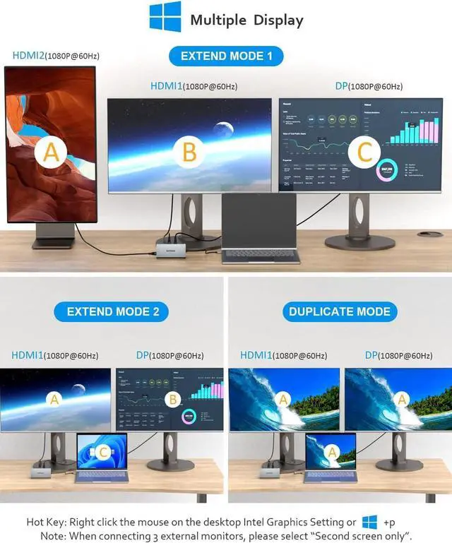 Alt view image 4 of 7 - 12 in 1 USB C Hub, Docking Station, Triple Displays Laptop Docking Station for MacBook Pro and Windows(2 HDMI, DP, 100W PD, SD/TF Card Reader, 3 USB 3.0 Ports), MAC OS only Support Mirror Mode
